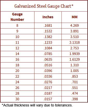 metal roofing sheets thickness|metal roofing gauges thickness chart.